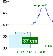 State of water at Nespeky watermark post at 09.40 16.9.2026