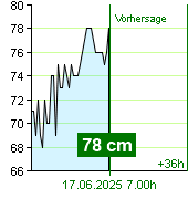 Wasserstand an der Pegel Kácov um 01.20 17.6.2025