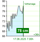 Wasserstand an der Pegel Kácov um 04.10 1.7.2024