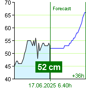 State of water at Nespeky watermark post at 02.00 17.6.2025