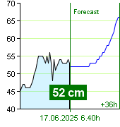 State of water at Nespeky watermark post at 22.40 28.9.2024