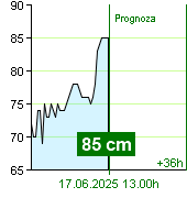 Stan wody na liczniku Kácov o  01.10 17.6.2025
