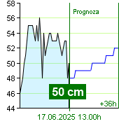 Stan wody na liczniku Nespeky o  01.00 17.6.2025