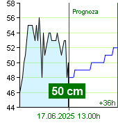 Stan wody na liczniku Nespeky o  04.00 1.7.2024