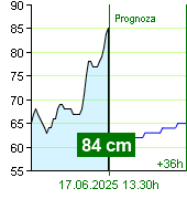 Stan wody na liczniku Zruč nad Sázavou o  01.10 17.6.2025