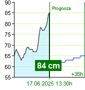 Stan wody na liczniku Zruč nad Sázavou o  04.10 1.7.2024